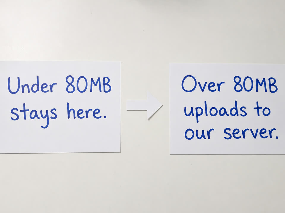 Two cards: under 80MB stays on the device, over 80MB uploads to our server